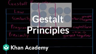 Gestalt principles  Processing the Environment  MCAT  Khan Academy [upl. by Argile]