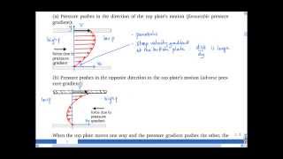 41 Combined Couette and Poiseuille flow [upl. by Hueston]