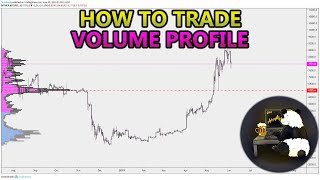 How to Trade Volume Profile VPVR VWAP  and VPSR Analysis Stocks Crypto Forex [upl. by Ia]