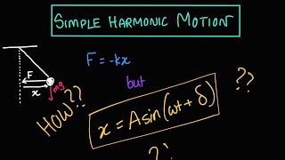 Introduction to Simple Harmonic Motion SHM  General Equation and Derivation [upl. by Kameko]