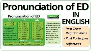 ED pronunciation in English  How to pronounce ED endings [upl. by Happy]