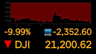 Dows plunges 10 most since 1987 market crash  ABC News [upl. by Havot]