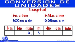 Conversión de Unidades de longitud  Método 1 [upl. by Mcallister]