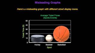 Identifying Misleading Graphs  Konst Math [upl. by Byrom]