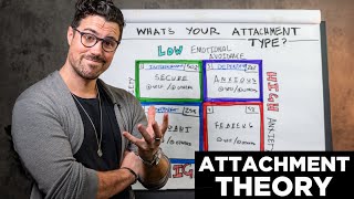 The 4 Attachment Styles Explained  What’s Yours [upl. by Norrahs]