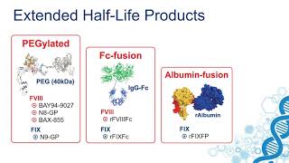 A History of Hemophilia Treatment Factor Replacement to Gene Therapy [upl. by Hoopes972]