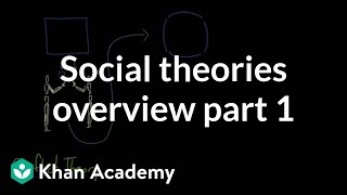 Social theories overview part 1  Society and Culture  MCAT  Khan Academy [upl. by Warner]