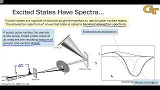 64 Transient Absorption Spectroscopy [upl. by Len]