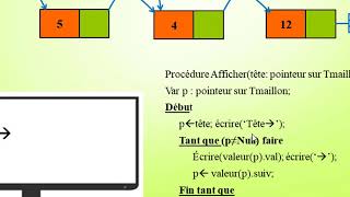 Exercice1Listes chaînées [upl. by Leggett]