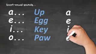 Te Reo Māori for Beginners  Pronunciation 1 [upl. by Ovida]