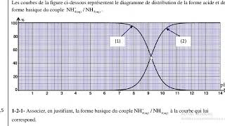 La chimie 4 discussion  examen national 2016  SM [upl. by Showker]