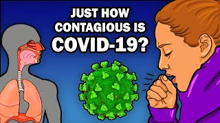 How Contagious is COVID19 Transmission Spread and R0 [upl. by Anomahs]