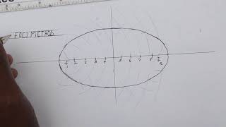 Constructing an Ellipse using the Foci Method [upl. by Cheke]