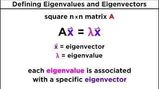 Finding Eigenvalues and Eigenvectors [upl. by Jacobina647]