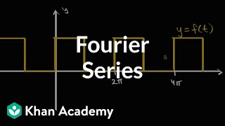 Fourier Series introduction [upl. by Hawker]