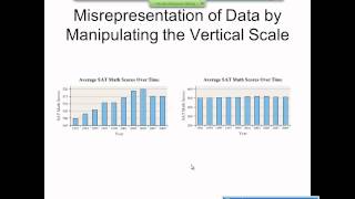 Elementary Statistics Graphical Misrepresentations of Data [upl. by Asante964]