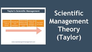 Scientific Management Theory [upl. by Kellene]