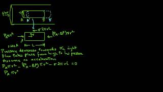 Velocity Profile in Fluid Flow [upl. by Mhoj119]