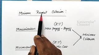 2 Decision Under Uncertainty  Minimax Regret criterion  Hurwicz criterion  by kauserwise [upl. by Eignav542]