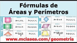 Fórmulas de Áreas y Perímetros [upl. by Firestone]