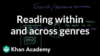 Reading within and across genres  Reading  Khan Academy [upl. by Arihas]