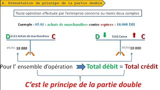 Principe de la partie double  comptabilité générale S1 [upl. by Minardi]