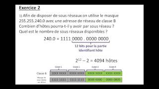 Adressage IP 1ère partie [upl. by Taka]