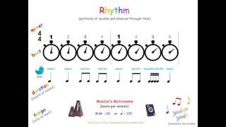 Elements of Music Rhythm [upl. by Nywroc]