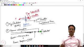 Diffractometers and Detectors [upl. by Thurnau]