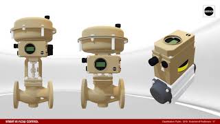 SAMSON Evolution of Positioners [upl. by Atoked]