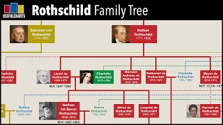 Rothschild Family Tree [upl. by Hennebery]