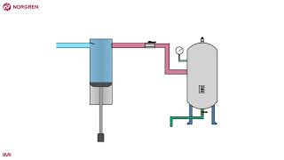 What is compressed air [upl. by Corty]