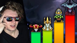 Champion Power Tier List [upl. by Hurleigh681]