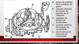 SISTEMA DE INYECCION MONOPUNTO [upl. by Llertnom628]