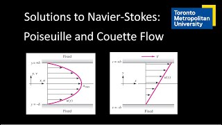 Solutions to NavierStokes Poiseuille and Couette Flow [upl. by Rana]