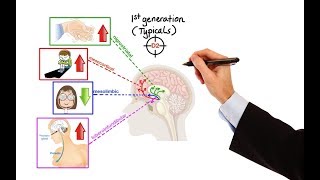 Pharmacology  ANTIPSYCHOTICS MADE EASY [upl. by Krutz]