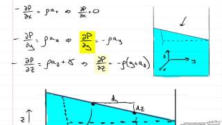 Rigid Body Motion [upl. by Kirshbaum]