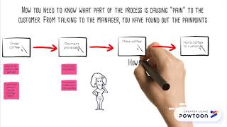 Value Stream Mapping an introduction and example [upl. by Allie]