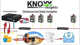 KnowNow  Step 3  Insights [upl. by Jania]